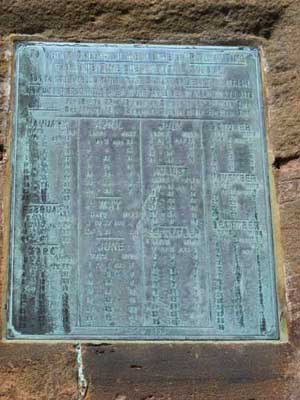 Bronze Wall Tablet on the exterior of St Michaels Church at Lilleshall.